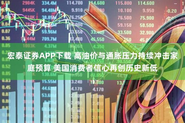 宏泰证券APP下载 高油价与通胀压力持续冲击家庭预算 美国消费者信心再创历史新低